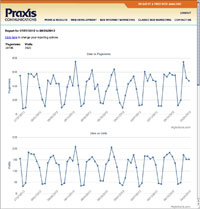 Media Tool Page View
